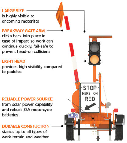 Automated Flagger Assistance Devices features and benefits