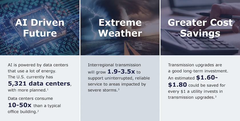 Power Transmission Expansion InfoGraphic